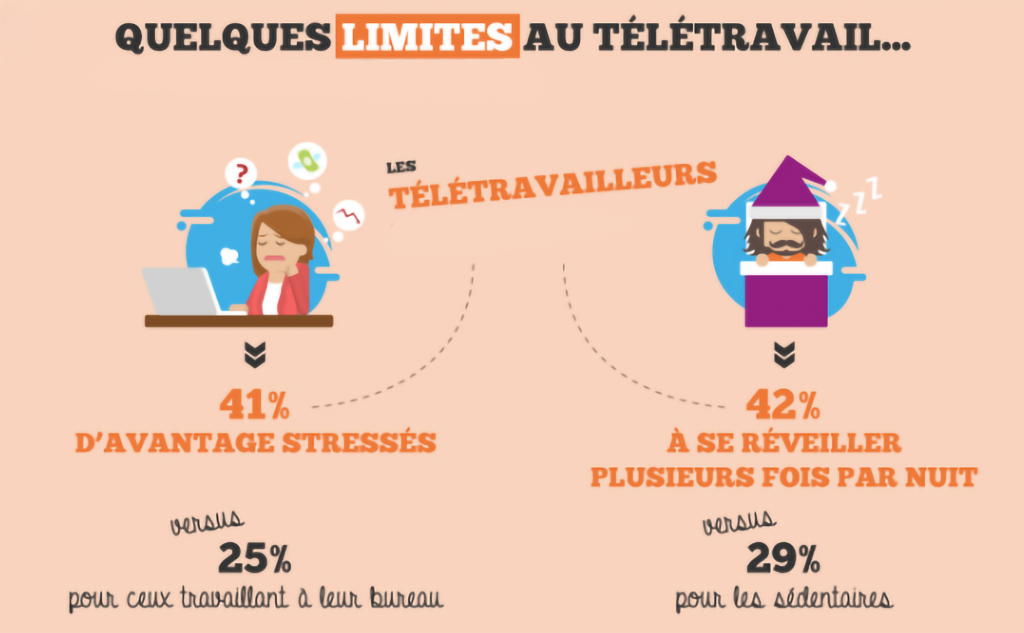 Les Conséquences Ignorées Du Télétravail Sur La Santé Des Salariés Portfolio 